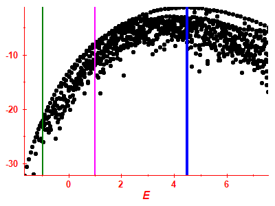 Strength function log